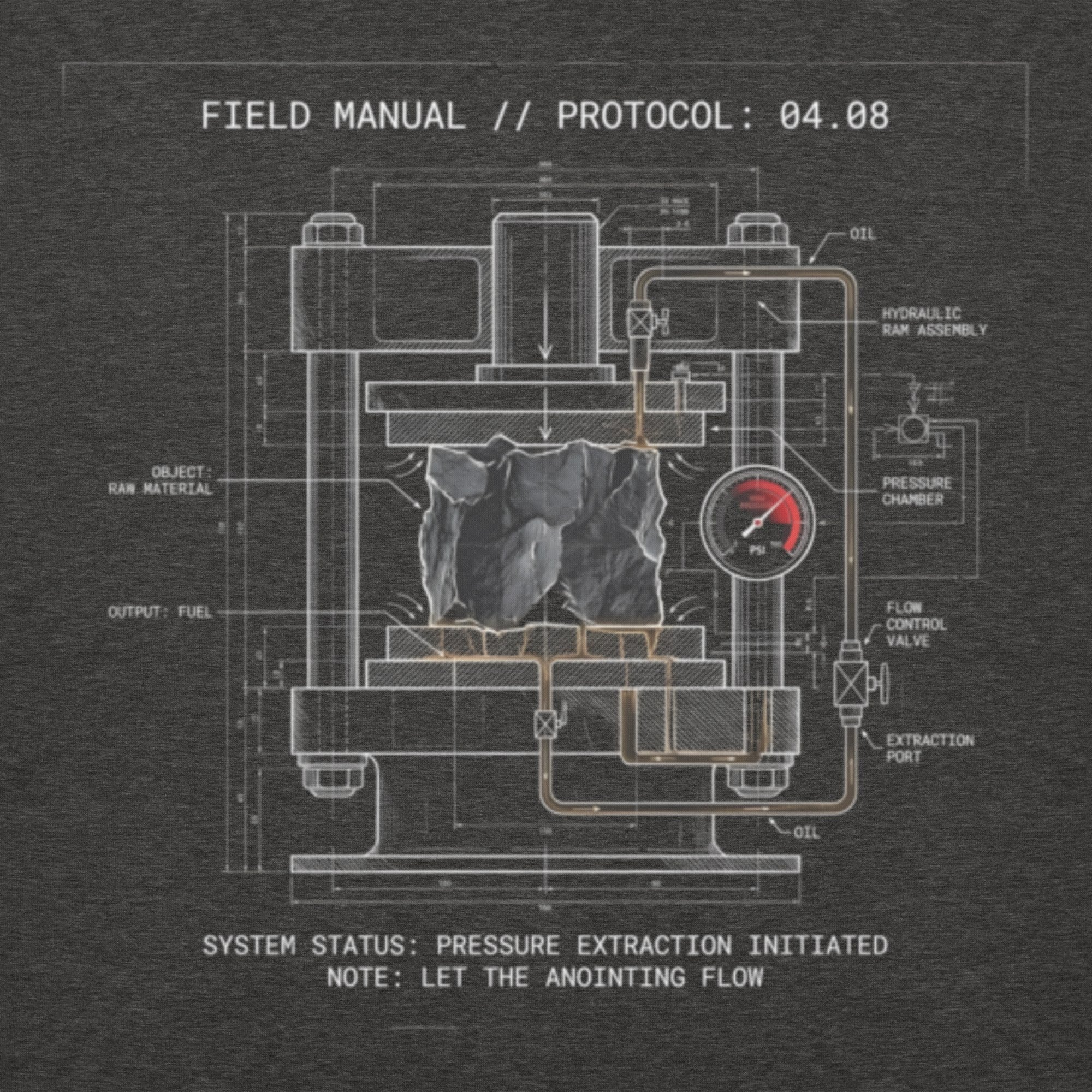 Technical blueprint detail of the Extraction graphic: An industrial tonnage press labeled 'SYSTEM STATUS: PRESSURE EXTRACTION INITIATED,' visualizing the process of anointing under pressure.